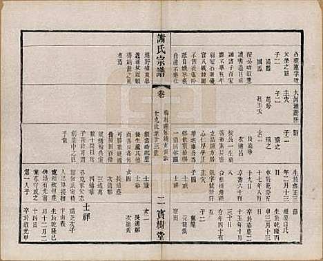 江苏[谢姓] 谢氏宗谱二十二卷 — 清光绪六年（1880）_十五.pdf