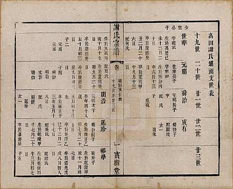 江苏[谢姓] 谢氏宗谱二十二卷 — 清光绪六年（1880）_十六.pdf