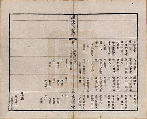 江苏[谢姓] 谢氏宗谱二十二卷 — 清光绪六年（1880）_十六.pdf