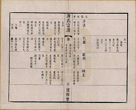 江苏[谢姓] 谢氏宗谱二十二卷 — 清光绪六年（1880）_十七.pdf