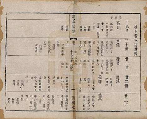 江苏[谢姓] 谢氏宗谱二十二卷 — 清光绪六年（1880）_二十.pdf