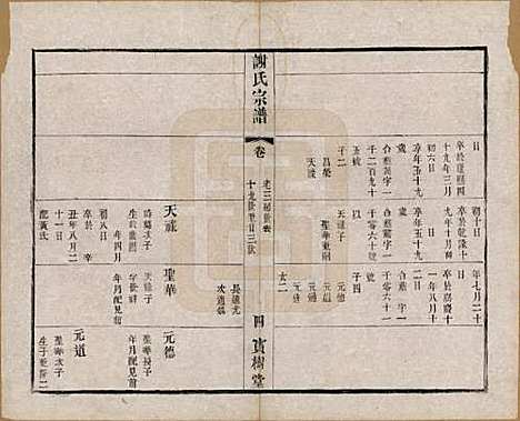 江苏[谢姓] 谢氏宗谱二十二卷 — 清光绪六年（1880）_二十.pdf