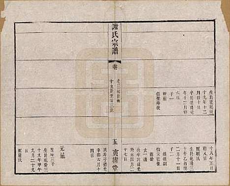 江苏[谢姓] 谢氏宗谱二十二卷 — 清光绪六年（1880）_二十.pdf