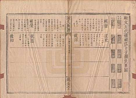 湖南[谢姓] 谢氏族谱 — 清咸丰10年[1860]_二.pdf