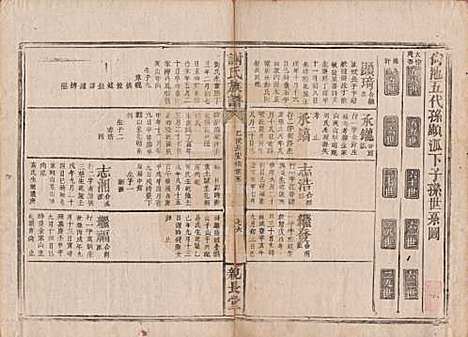 湖南[谢姓] 谢氏族谱 — 清咸丰10年[1860]_四.pdf