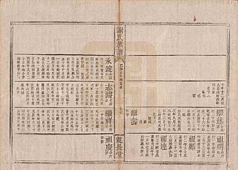 湖南[谢姓] 谢氏族谱 — 清咸丰10年[1860]_四.pdf