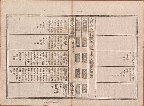 湖南[谢姓] 谢氏族谱 — 清咸丰10年[1860]_五.pdf