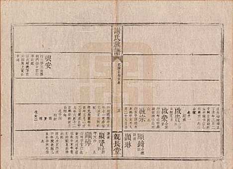 湖南[谢姓] 谢氏族谱 — 清咸丰10年[1860]_五.pdf