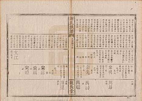 湖南[谢姓] 谢氏族谱 — 清咸丰10年[1860]_六.pdf