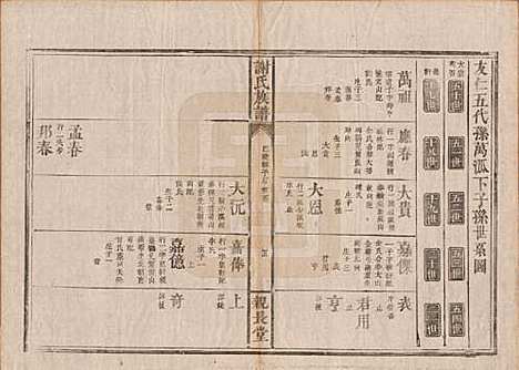 湖南[谢姓] 谢氏族谱 — 清咸丰10年[1860]_六.pdf