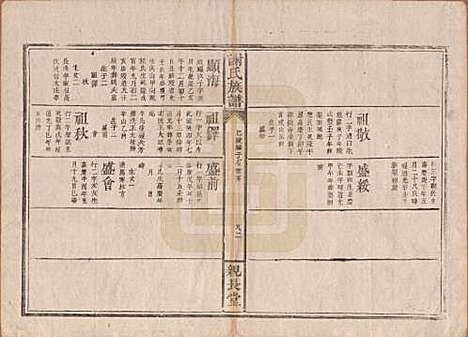 湖南[谢姓] 谢氏族谱 — 清咸丰10年[1860]_七.pdf