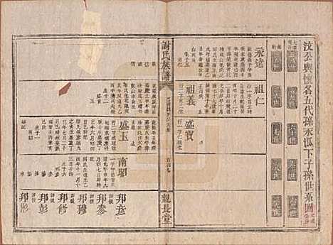 湖南[谢姓] 谢氏族谱 — 清咸丰10年[1860]_八.pdf