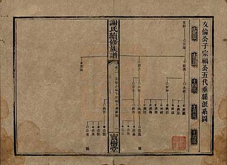 湖南[谢姓] 谢氏续修族谱 — 清宣统3年[1911]_二.pdf