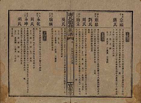 湖南[谢姓] 谢氏续修族谱 — 清宣统3年[1911]_二.pdf