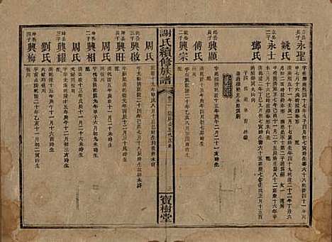 湖南[谢姓] 谢氏续修族谱 — 清宣统3年[1911]_二.pdf