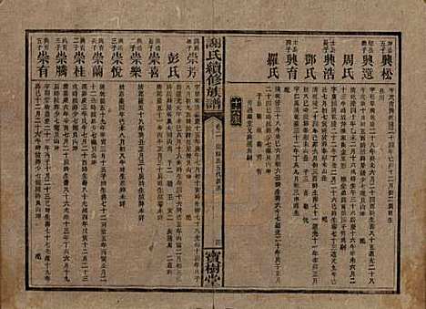 湖南[谢姓] 谢氏续修族谱 — 清宣统3年[1911]_二.pdf