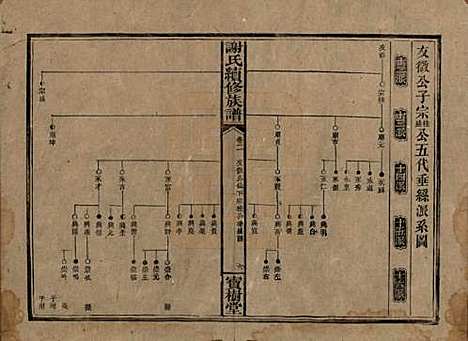 湖南[谢姓] 谢氏续修族谱 — 清宣统3年[1911]_二.pdf