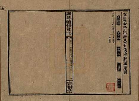 湖南[谢姓] 谢氏续修族谱 — 清宣统3年[1911]_三.pdf