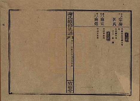 湖南[谢姓] 谢氏续修族谱 — 清宣统3年[1911]_三.pdf