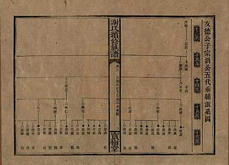 湖南[谢姓] 谢氏续修族谱 — 清宣统3年[1911]_三.pdf