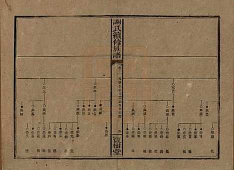 湖南[谢姓] 谢氏续修族谱 — 清宣统3年[1911]_三.pdf