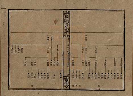 湖南[谢姓] 谢氏续修族谱 — 清宣统3年[1911]_三.pdf