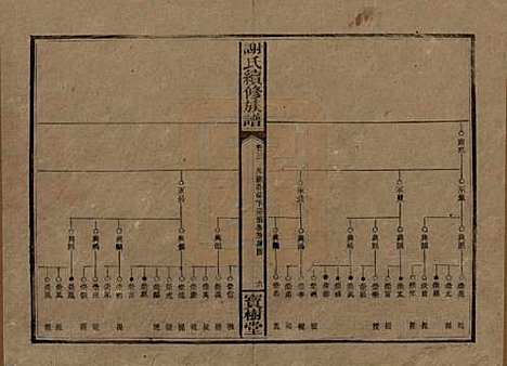 湖南[谢姓] 谢氏续修族谱 — 清宣统3年[1911]_三.pdf