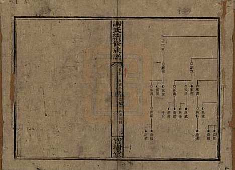 湖南[谢姓] 谢氏续修族谱 — 清宣统3年[1911]_四.pdf