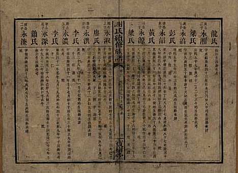 湖南[谢姓] 谢氏续修族谱 — 清宣统3年[1911]_四.pdf