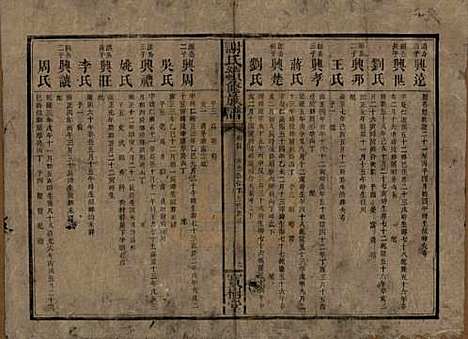 湖南[谢姓] 谢氏续修族谱 — 清宣统3年[1911]_四.pdf