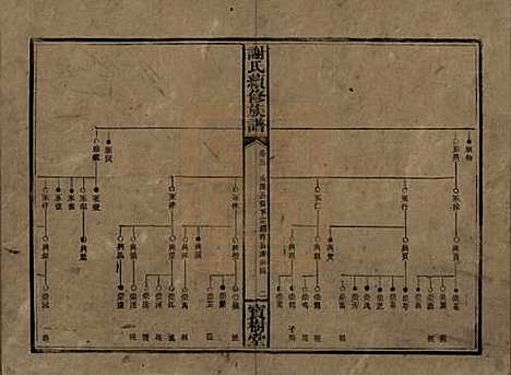 湖南[谢姓] 谢氏续修族谱 — 清宣统3年[1911]_五.pdf