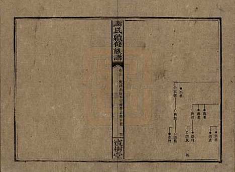 湖南[谢姓] 谢氏续修族谱 — 清宣统3年[1911]_五.pdf