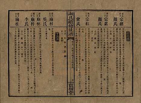 湖南[谢姓] 谢氏续修族谱 — 清宣统3年[1911]_五.pdf