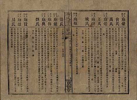 湖南[谢姓] 谢氏续修族谱 — 清宣统3年[1911]_五.pdf