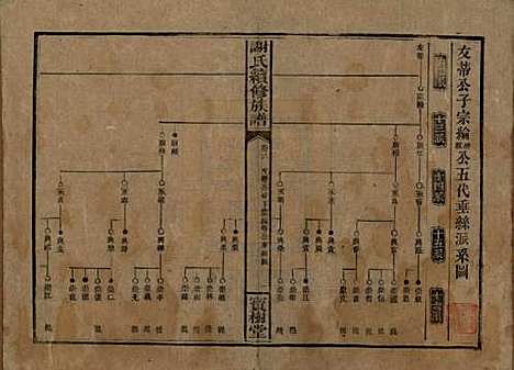 湖南[谢姓] 谢氏续修族谱 — 清宣统3年[1911]_六.pdf