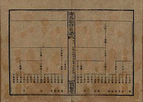 湖南[谢姓] 谢氏续修族谱 — 清宣统3年[1911]_六.pdf