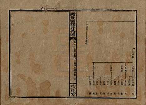 湖南[谢姓] 谢氏续修族谱 — 清宣统3年[1911]_六.pdf