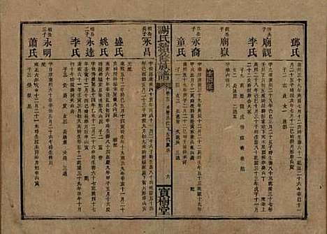 湖南[谢姓] 谢氏续修族谱 — 清宣统3年[1911]_六.pdf