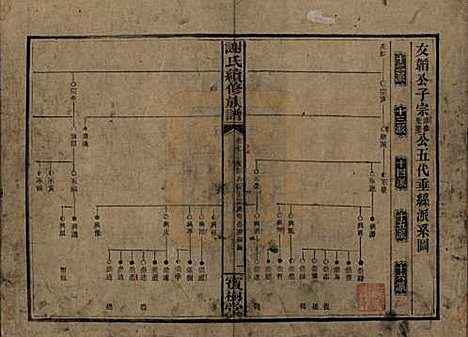 湖南[谢姓] 谢氏续修族谱 — 清宣统3年[1911]_七.pdf