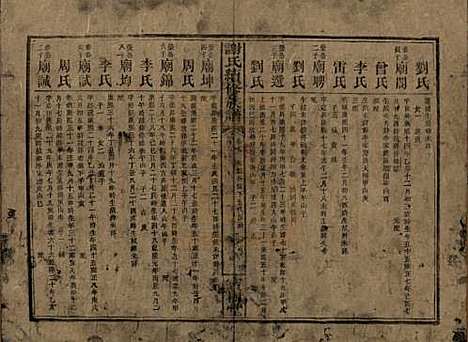 湖南[谢姓] 谢氏续修族谱 — 清宣统3年[1911]_七.pdf