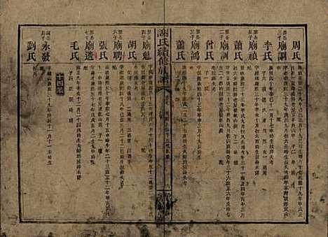 湖南[谢姓] 谢氏续修族谱 — 清宣统3年[1911]_七.pdf