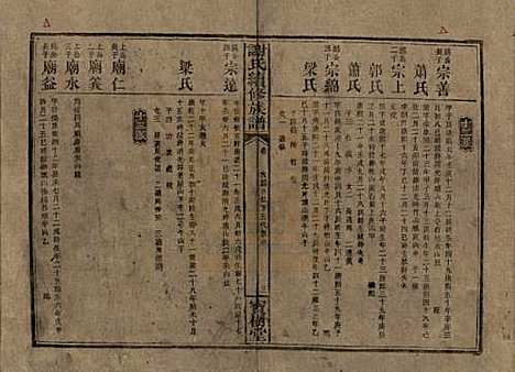 湖南[谢姓] 谢氏续修族谱 — 清宣统3年[1911]_八.pdf