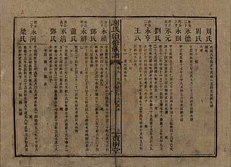 湖南[谢姓] 谢氏续修族谱 — 清宣统3年[1911]_八.pdf