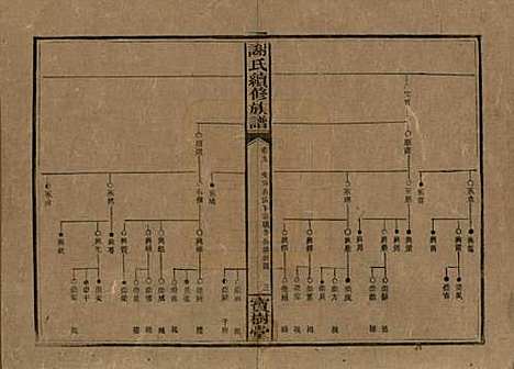 湖南[谢姓] 谢氏续修族谱 — 清宣统3年[1911]_九.pdf