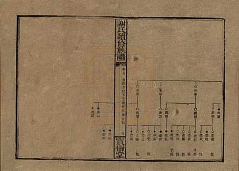 湖南[谢姓] 谢氏续修族谱 — 清宣统3年[1911]_九.pdf