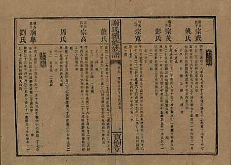 湖南[谢姓] 谢氏续修族谱 — 清宣统3年[1911]_九.pdf