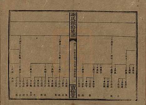 湖南[谢姓] 谢氏续修族谱 — 清宣统3年[1911]_十.pdf