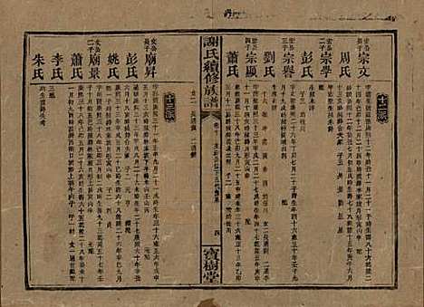 湖南[谢姓] 谢氏续修族谱 — 清宣统3年[1911]_十.pdf