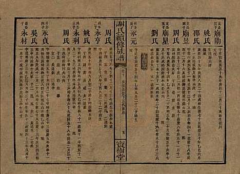 湖南[谢姓] 谢氏续修族谱 — 清宣统3年[1911]_十.pdf