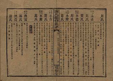 湖南[谢姓] 谢氏续修族谱 — 清宣统3年[1911]_十.pdf